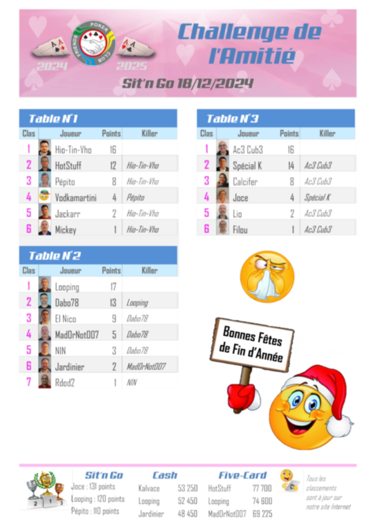 Résultat Five-Card Draw