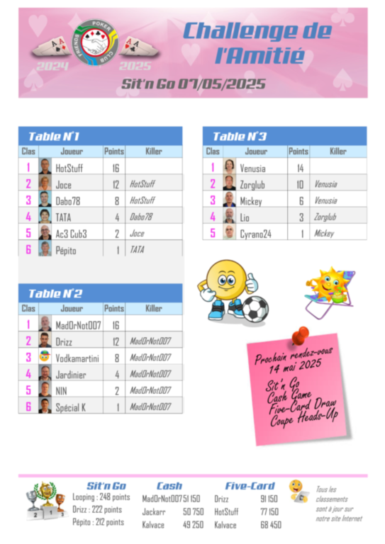 Résultat Five-Card Draw