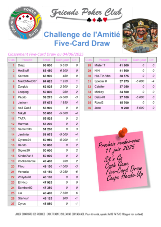Résultat Five-Card Draw