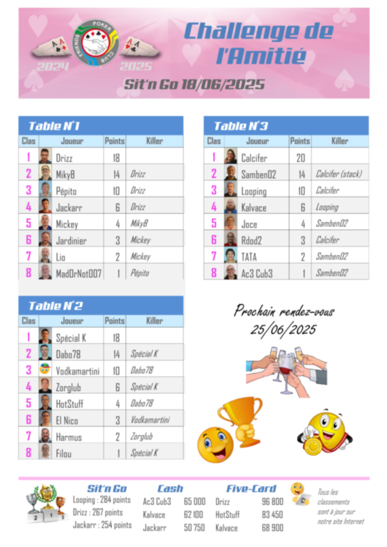 Résultat Five-Card Draw